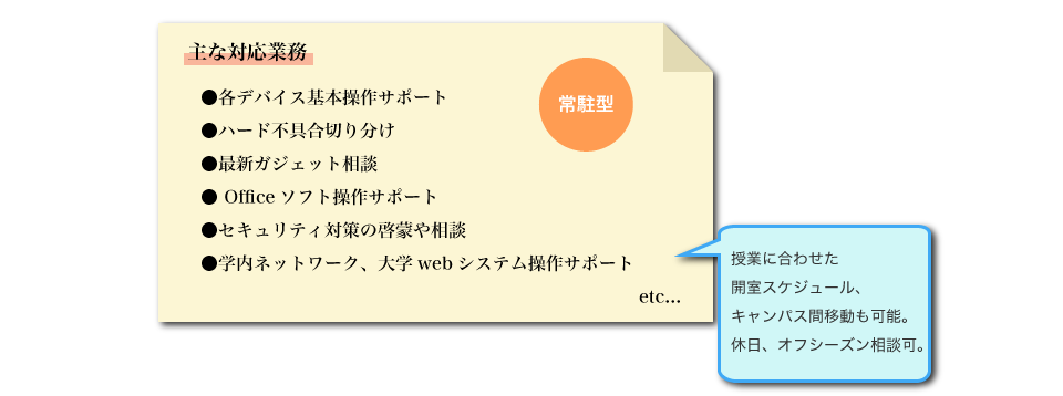 主な対応業務